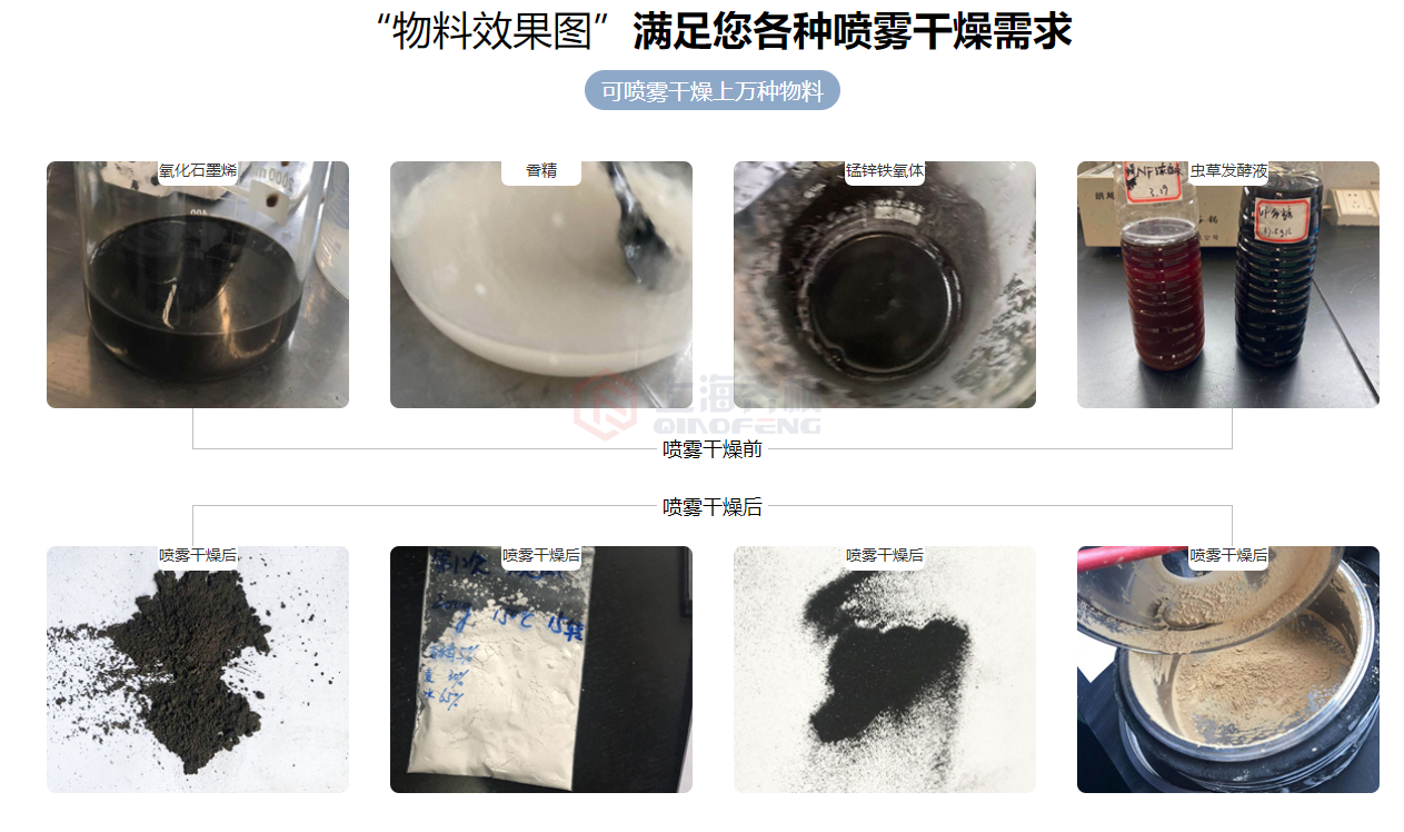 噴霧造粒干燥機 噴霧造粒干燥機